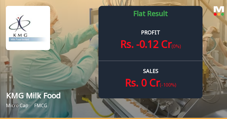 KMG Milk Food Q4 FY26: Operations Collapse as Revenue Plunges to Zero