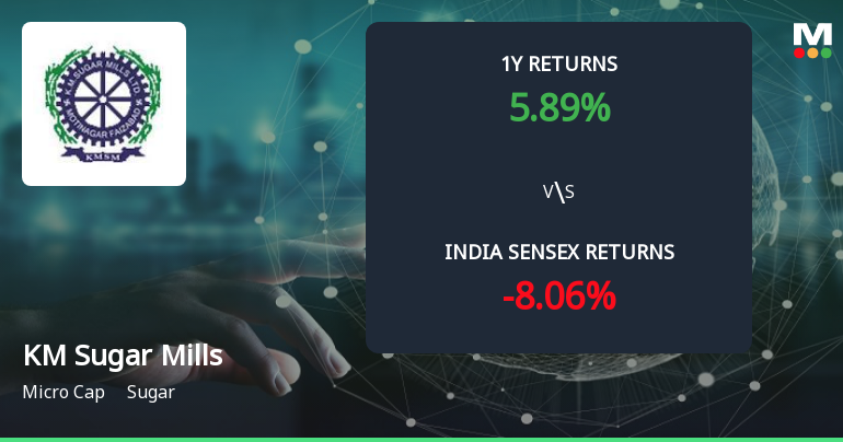 Golden Cross Confirmed: Do KM Sugar Mills Ltd's Other Technical Indicators Agree?