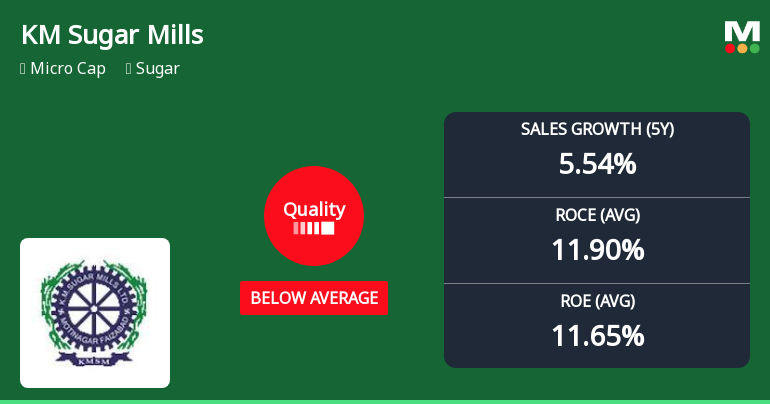 KM Sugar Mills Ltd Downgraded to Below Average Quality Amid Mixed Financial Signals