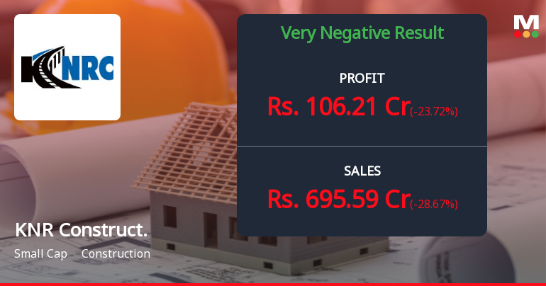 KNR Constructions Q4 FY26: Profit Resilience Amid Revenue Headwinds