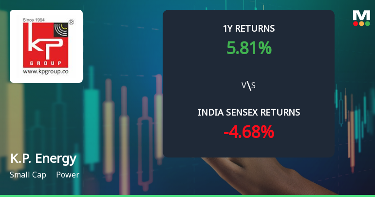 K.P. Energy Ltd Technical Momentum Shifts Signal Stabilisation Amid Power Sector Volatility