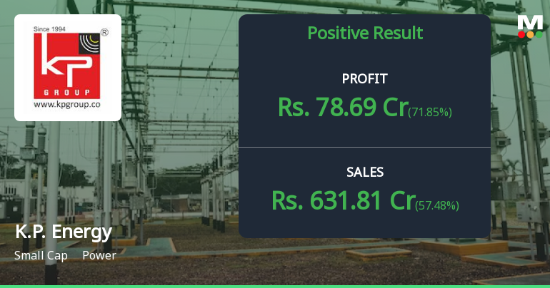 K.P. Energy Q4 FY26: Strong Execution Drives 72% Profit Surge Despite Margin Pressures