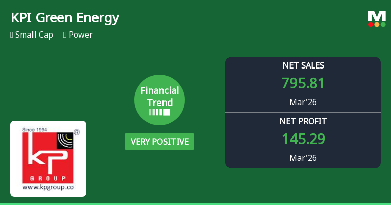 KPI Green Energy Ltd Reports Very Positive Quarterly Financial Performance Amid Rising Interest Costs