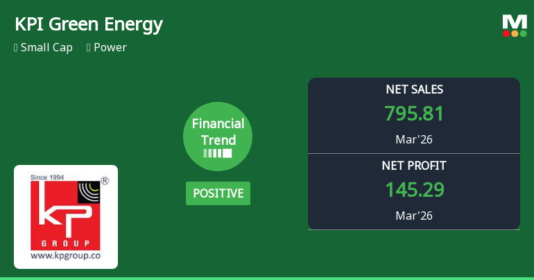 KPI Green Energy Ltd Reports Strong Quarterly Gains Amid Positive Financial Trend