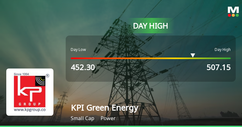 KPI Green Energy Ltd Surges 10.62% to Day's High of Rs 485.25 — Outperforms Sector by 5.4 Percentage Points