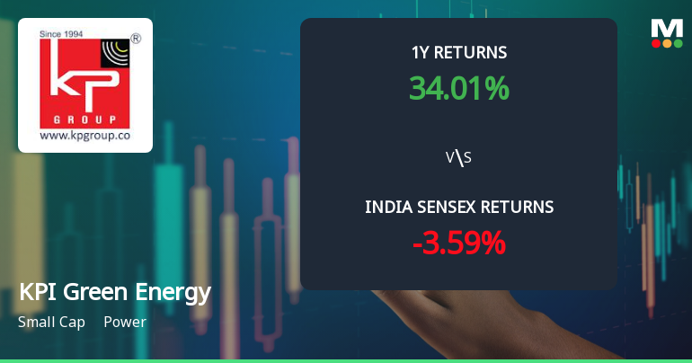 KPI Green Energy Ltd Shows Technical Momentum Shift Amid Mixed Indicator Signals