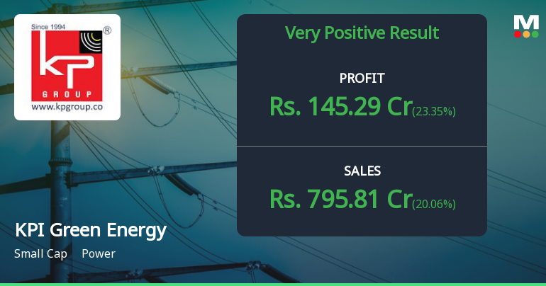 KPI Green Energy Q4 FY26: Strong Profit Growth Masks Valuation Concerns