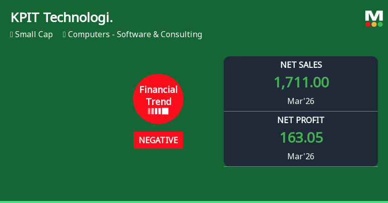 KPIT Technologies Ltd Reports Negative Financial Trend Amid Highest Quarterly Sales