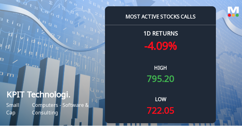 15,078 Call Contracts Traded on KPIT Technologies Ltd as Stock Tests Rs 800 Strike