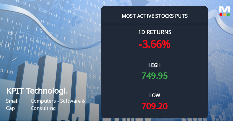 Rs 700 Puts — 1.6% Below Current Price — Draw 2,492 Contracts on KPIT Technologies Ltd