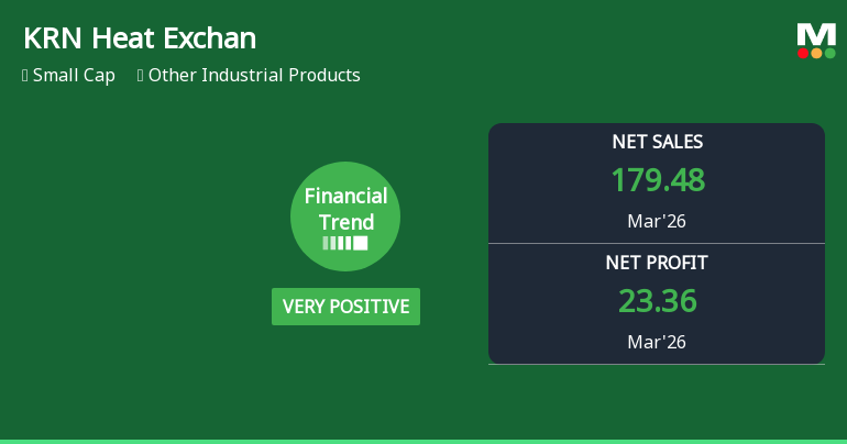 KRN Heat Exchanger and Refrigeration Ltd Reports Strong Quarterly Gains Amid Positive Financial Trend
