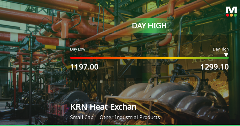 KRN Heat Exchanger and Refrigeration Ltd Surges 7.69% to Day's High of Rs 1299.1 — Outperforms Sector by 7.44 Percentage Points
