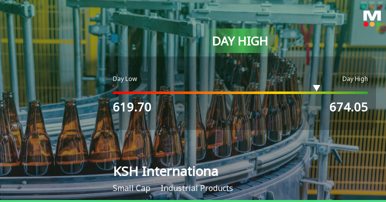 KSH International Ltd Surges 7.32% to Day's High of Rs 672.4 — Outperforms Sector by 7.58 Percentage Points