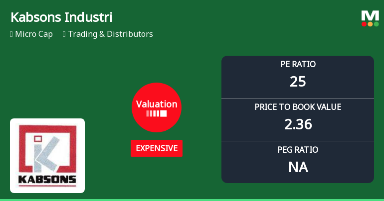 Kabsons Industries Ltd Valuation Shift Signals Price Attractiveness Change