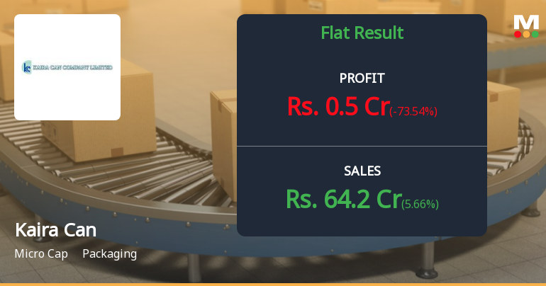 Kaira Can Q4 FY26: Profit Recovery Masks Persistent Margin Erosion