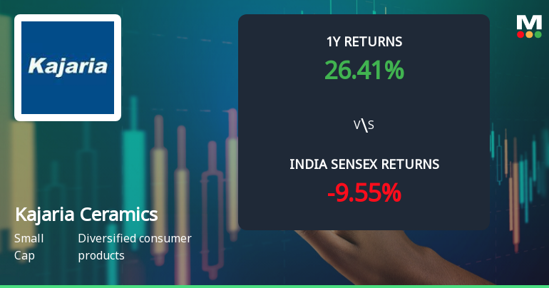 Kajaria Ceramics Ltd. Technical Momentum Shifts Amid Sideways Trend