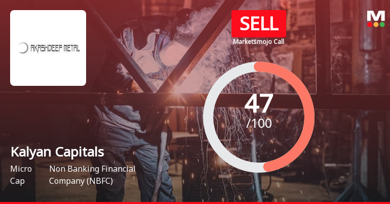 Kalyan Capitals Ltd is Rated Sell by MarketsMOJO