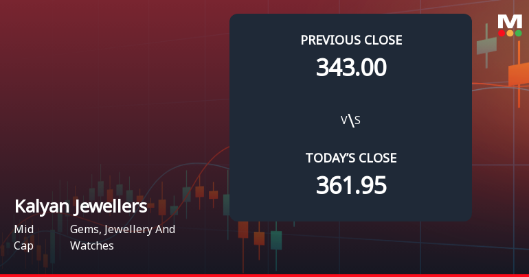 Kalyan Jewellers Opens 4.34% Lower in Sharp Gap Down as Technicals Point to Further Weakness