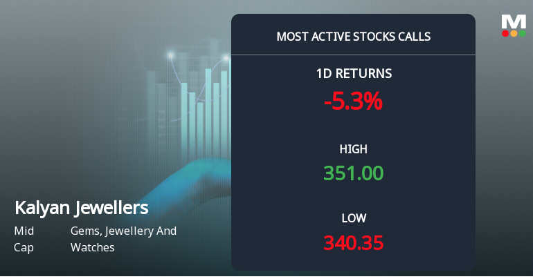 Rs 350 Calls on Kalyan Jewellers India Ltd See Heavy Activity — What the Strike Price Tells You