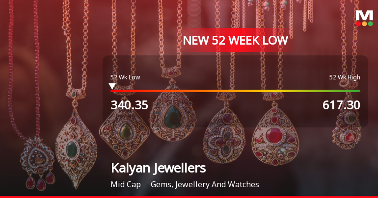 Kalyan Jewellers India Ltd Falls to 52-Week Low of Rs 340.35 as Sell-Off Deepens