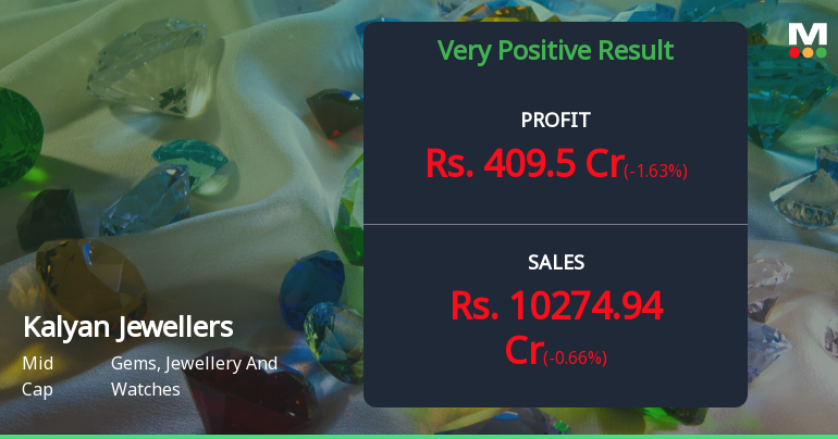 Kalyan Jewellers Q4 FY26: Strong Revenue Growth Amid Margin Pressures and Valuation Concerns