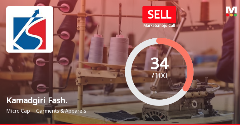 Kamadgiri Fashion Ltd is Rated Sell