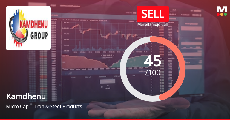 Kamdhenu Ltd is Rated Sell