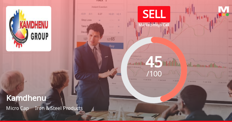 Kamdhenu Ltd is Rated Sell by MarketsMOJO