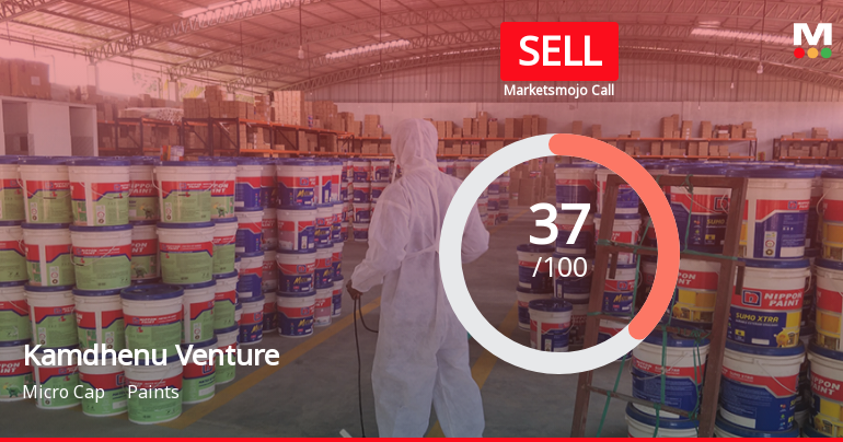 Kamdhenu Ventures Ltd is Rated Sell