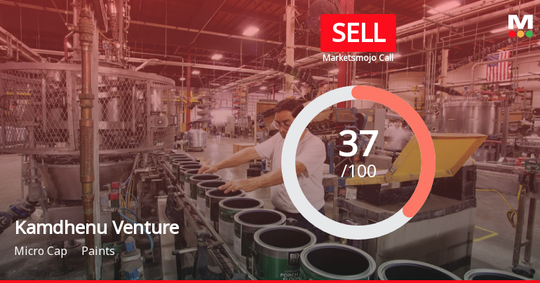 Kamdhenu Ventures Ltd is Rated Sell by MarketsMOJO