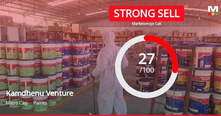 Kamdhenu Ventures Ltd is Rated Strong Sell