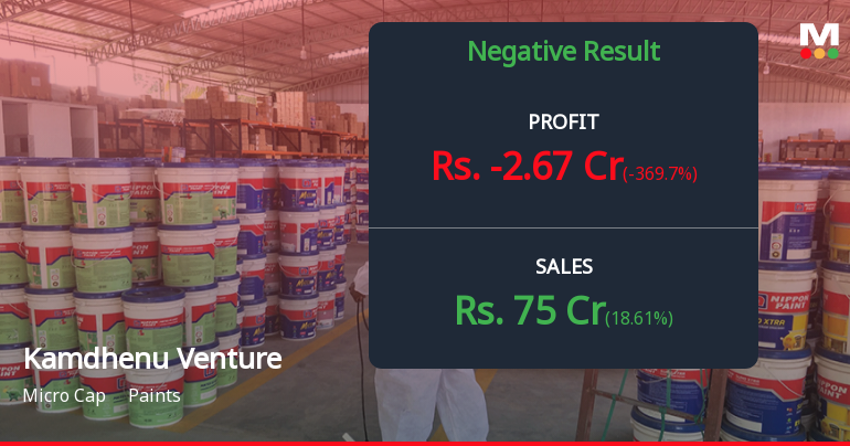 Kamdhenu Ventures Q4 FY26: Paint Maker Slips into Loss Despite Revenue Growth