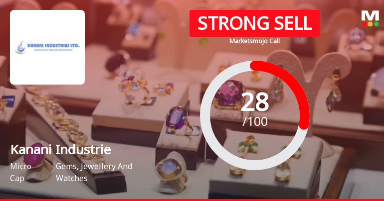Kanani Industries Ltd is Rated Strong Sell