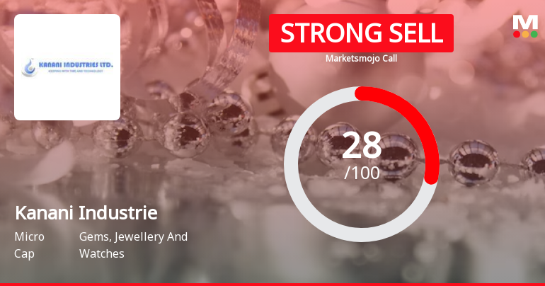 Kanani Industries Ltd is Rated Strong Sell