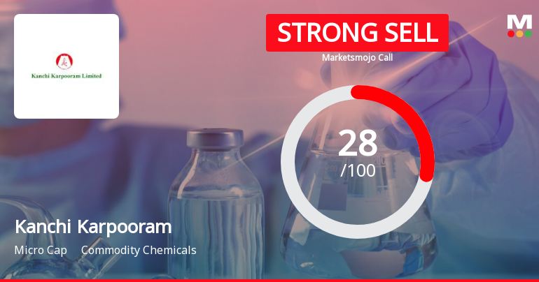 Kanchi Karpooram Ltd is Rated Strong Sell