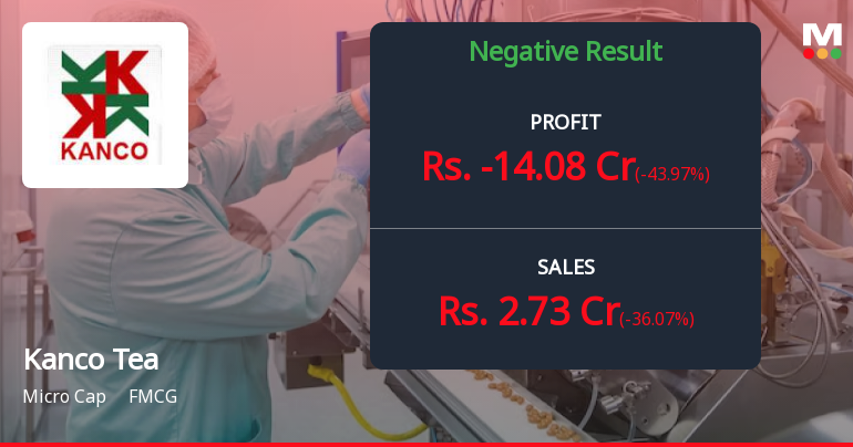 Kanco Tea Q4 FY26: Devastating Losses Mount as Operational Crisis Deepens