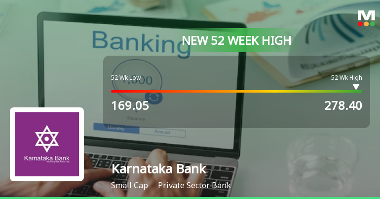 Broad-Based Technical Strength Lifts Karnataka Bank Ltd to 52-Week High of Rs 278.4