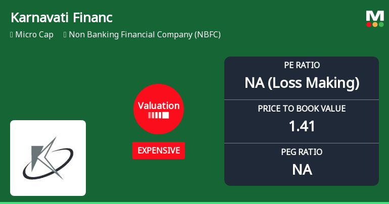 Karnavati Finance Ltd Valuation Shifts Signal Heightened Price Risk Amid Weak Returns