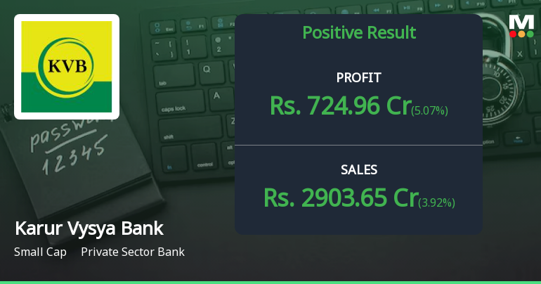 Karur Vysya Bank Q4 FY26: Stellar Profit Growth Masks Rising Valuation Concerns