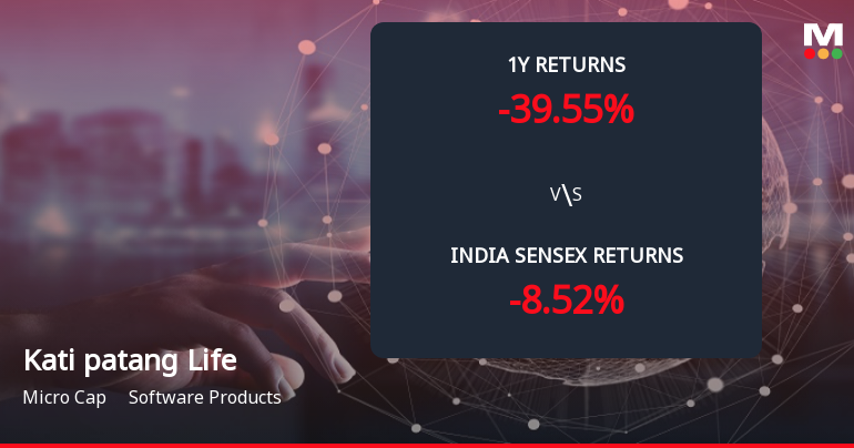 Kati patang Lifestyle Ltd Forms Death Cross, Signalling Potential Bearish Trend