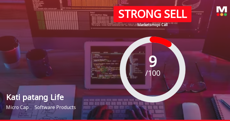 Kati patang Lifestyle Ltd is Rated Strong Sell