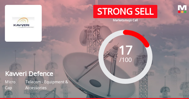 Kavveri Defence & Wireless Technologies Ltd is Rated Strong Sell