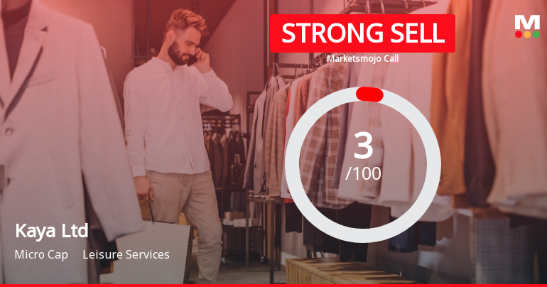 Kaya Ltd is Rated Strong Sell