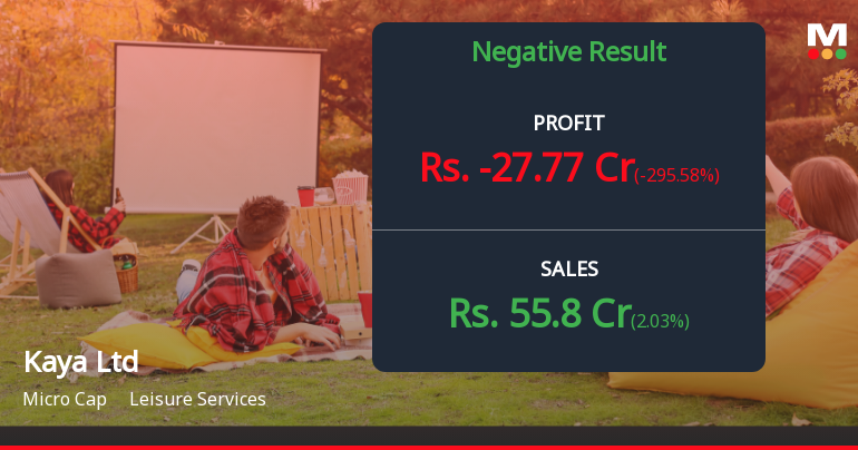 Kaya Ltd Q4 FY26: Mounting Losses Signal Deep Operational Distress