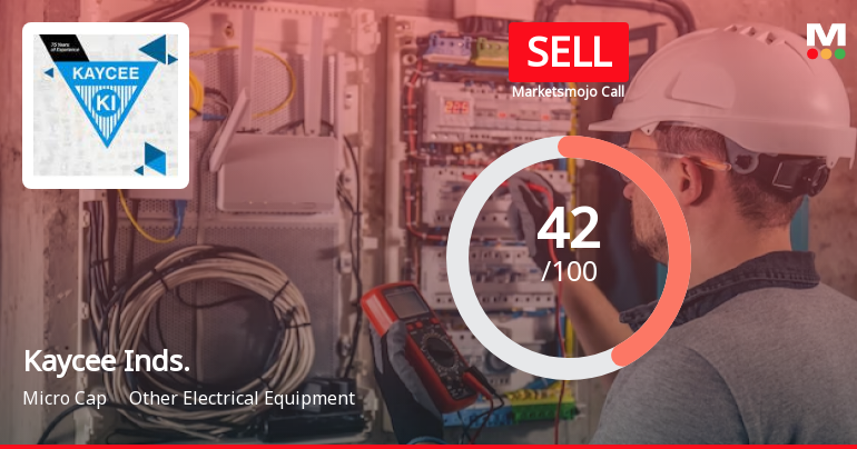 Kaycee Industries Ltd is Rated Sell