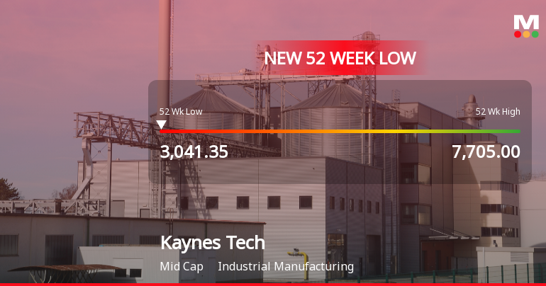 Five Consecutive Losses Push Kaynes Technology India Ltd to a New 52-Week Low