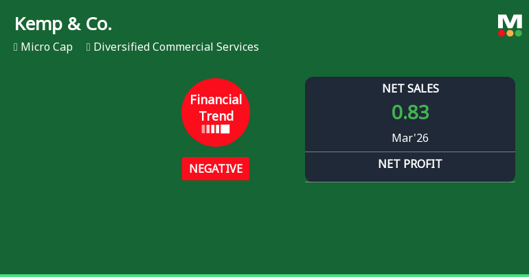 Kemp & Co Ltd Reports Sharp Decline in Quarterly Financial Performance Amid Negative Trend Shift