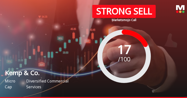 Kemp & Co Ltd is Rated Strong Sell