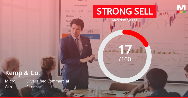 Kemp & Co Ltd is Rated Strong Sell