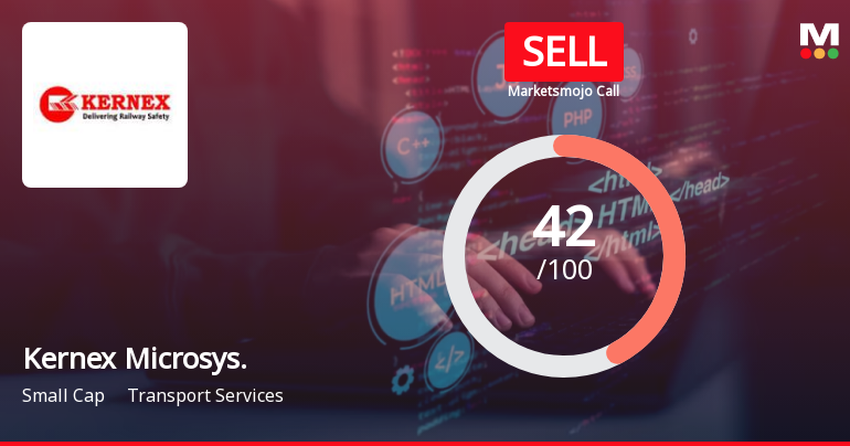 Kernex Microsystems (India) Ltd is Rated Sell